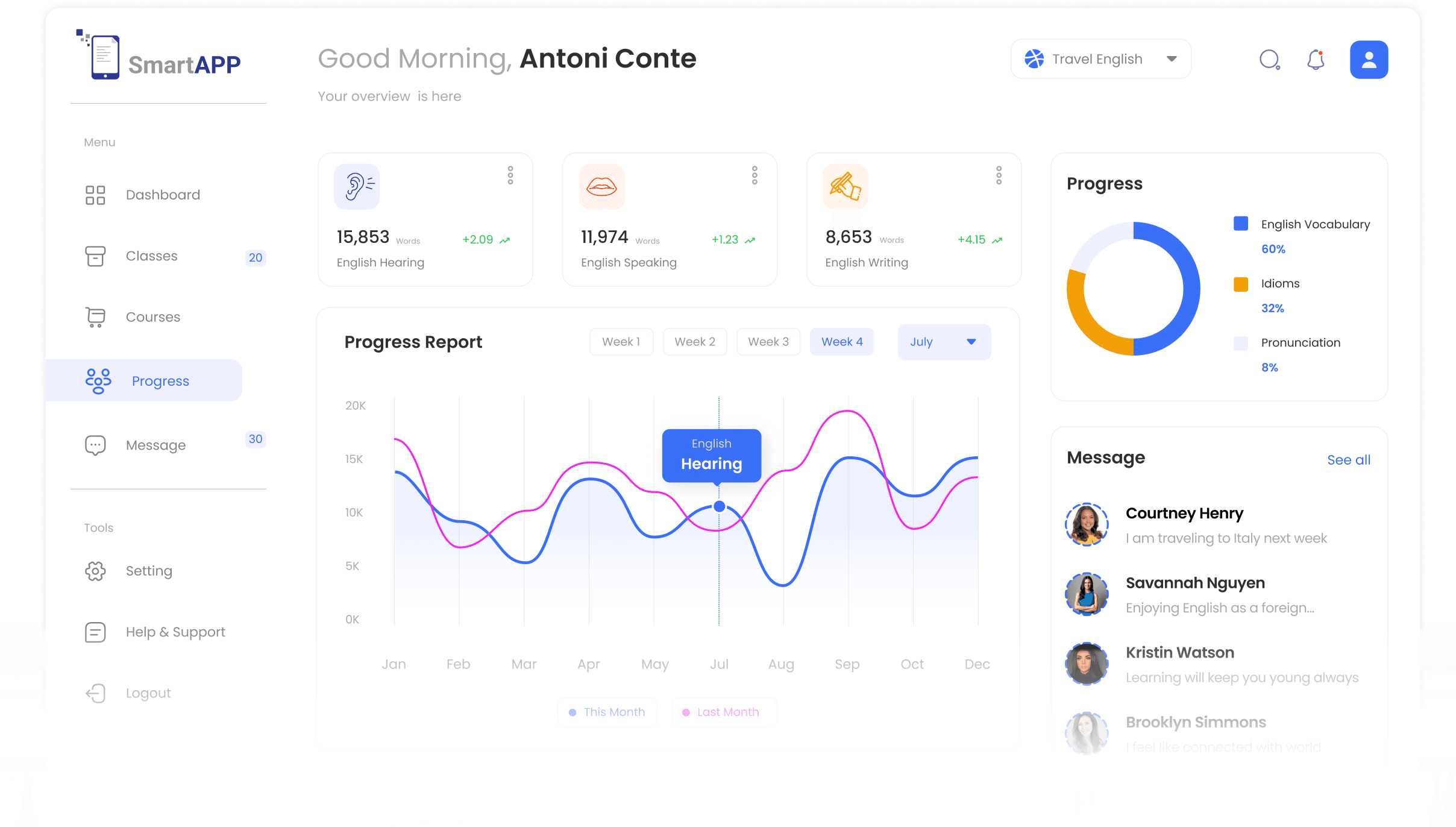 progress tracker
